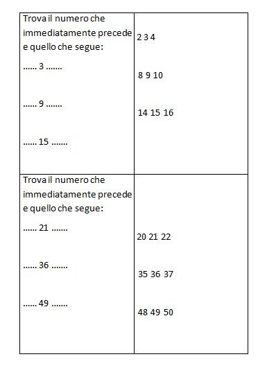 Schede autocorrettive ARITMETICA composizione scomposizione e scrittura dei numeri. Seconda classe 6