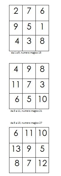 quadrati magici 14