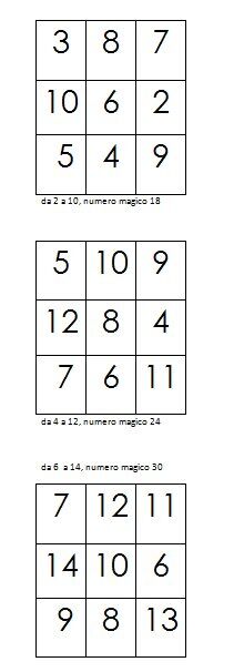 quadrati magici 15