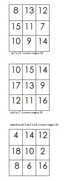 quadrati magici 16