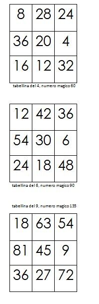 quadrati magici 18