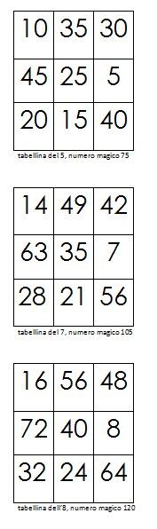 quadrati magici 19