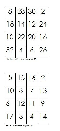 quadrati magici 21