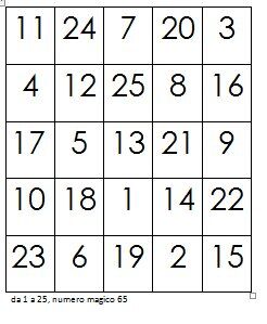 quadrati magici 22