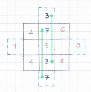 quadrati magici 5