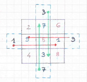 quadrati magici 6