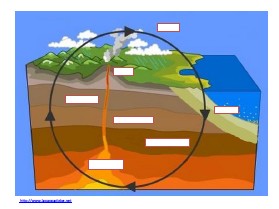 ciclo delle rocce schema muto