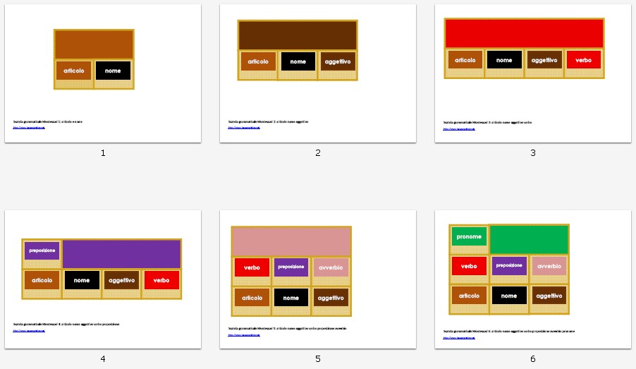 scatole grammaticali Montessori stampabili 1