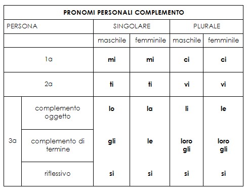forma atona