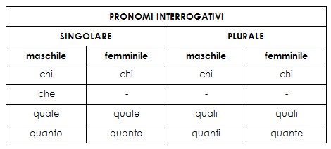 pronomi interrogativi