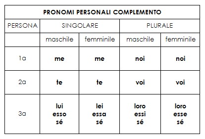 pronomi personali complemento