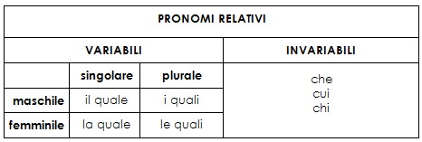 pronomi relativi