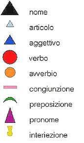 psicogrammatica Montessori scheda dei simboli 1