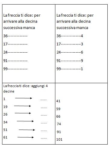 Schede autocorrettive ADDIZIONI - seconda classe 16