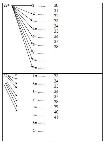 Schede autocorrettive ARITMETICA composizione scomposizione e scrittura dei numeri. Seconda classe 1