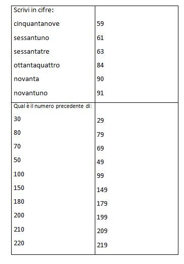 Schede autocorrettive ARITMETICA composizione scomposizione e scrittura dei numeri. Seconda classe 13