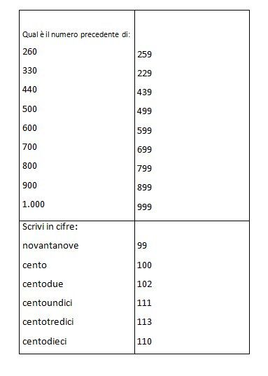 Schede autocorrettive ARITMETICA composizione scomposizione e scrittura dei numeri. Seconda classe 14