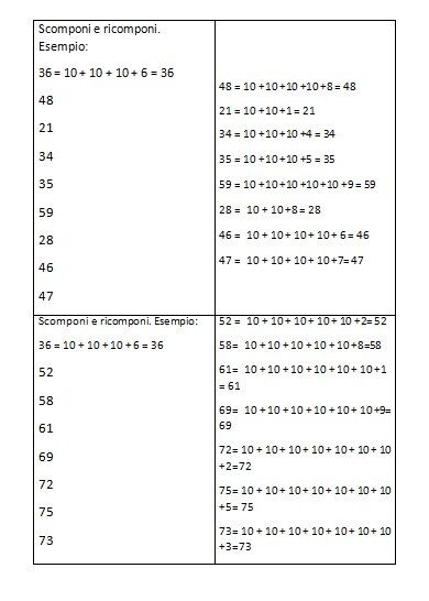 Schede autocorrettive ARITMETICA composizione scomposizione e scrittura dei numeri. Seconda classe 15