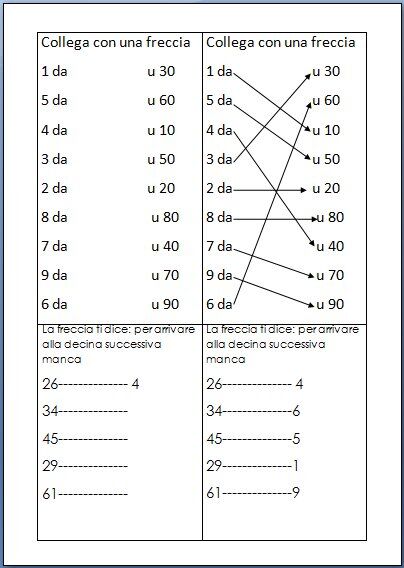 Schede autocorrettive ARITMETICA composizione scomposizione e scrittura dei numeri. Seconda classe 2