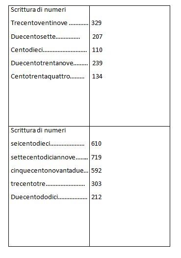 Schede autocorrettive ARITMETICA composizione scomposizione e scrittura dei numeri. Seconda classe 5