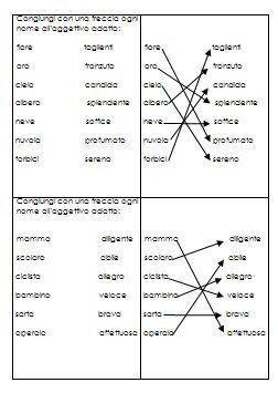 Schede autocorrettive Italiano AGGETTIVO - Seconda classe 1