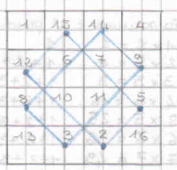 Quadrati magici per esercitarsi con l'addizione 10