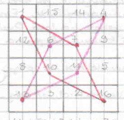 Quadrati magici per esercitarsi con l'addizione 11