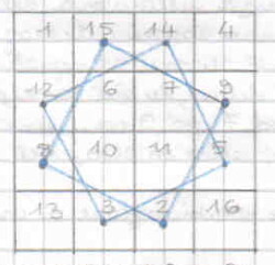 Quadrati magici per esercitarsi con l'addizione 12