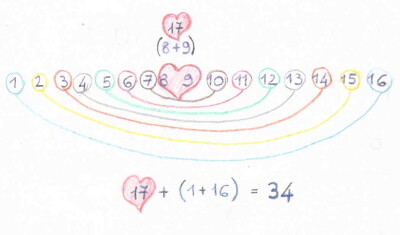 Quadrati magici per esercitarsi con l'addizione 5