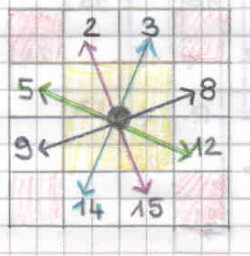 Quadrato magico - Matematica ricreativa - WeSchool