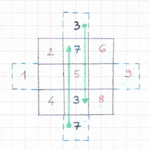 Quadrato magico - Matematica ricreativa - WeSchool