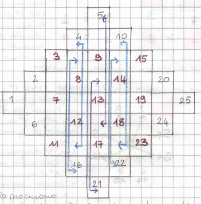 quadrati magici 8