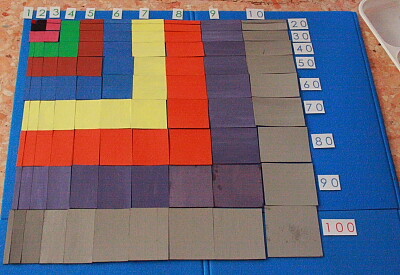 La tavola del decanomio (o tavola di Pitagora) Montessori 13