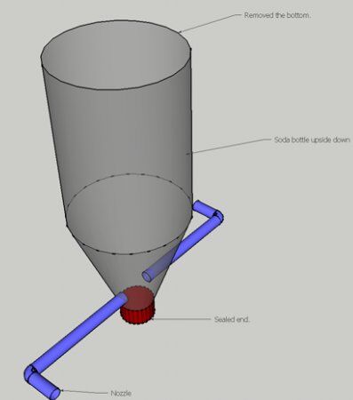 turbina