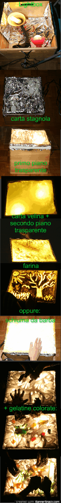 MisMas Creazioni - TAVOLO O LAVAGNA LUMINOSA FAI DA TE Cosa ne