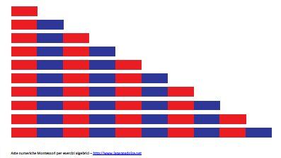 aste numeriche Montessori