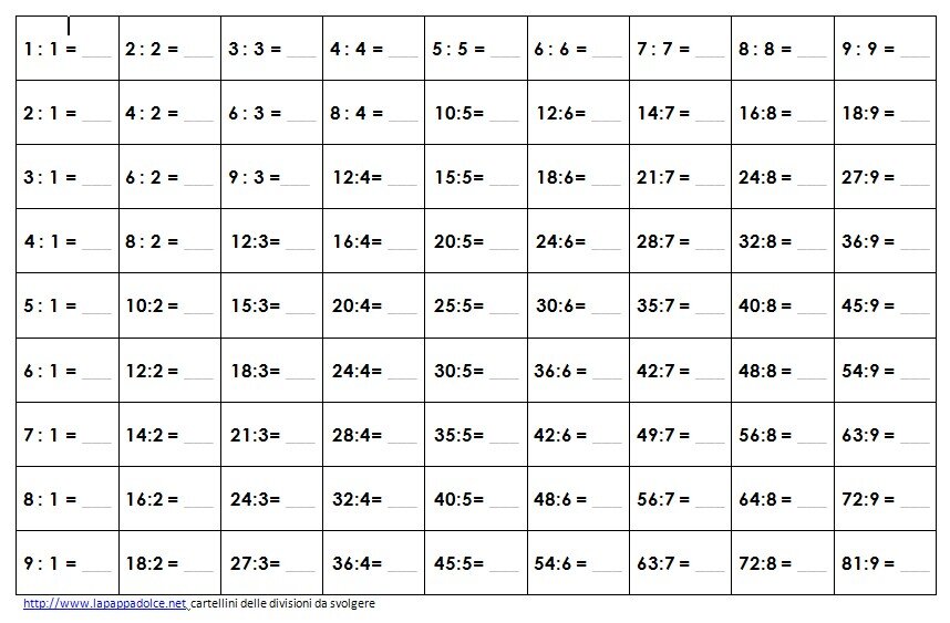 Matematica Montessori Le Tavole Della Divisione Lapappadolce