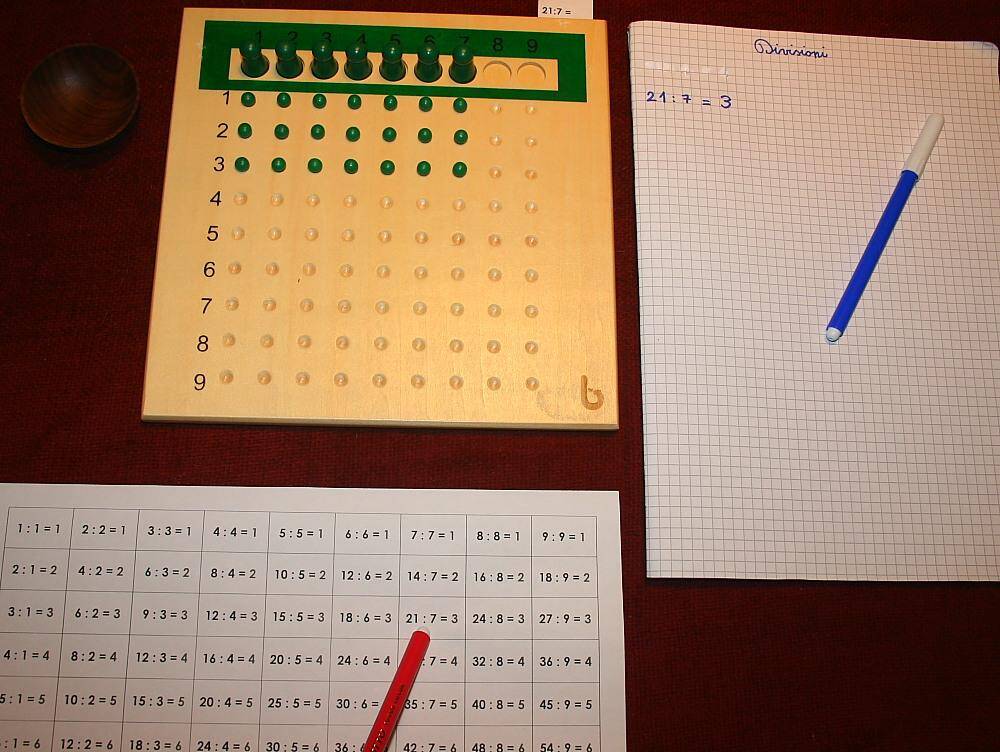 Tavola forata Montessori per la memorizzazione della divisione