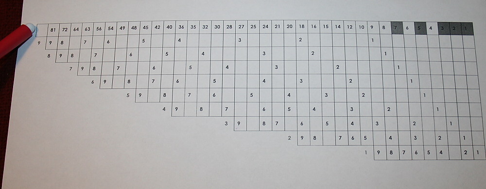 Matematica Montessori LE TAVOLE DELLA DIVISIONE