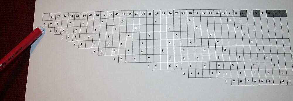 Matematica Montessori LE TAVOLE DELLA DIVISIONE