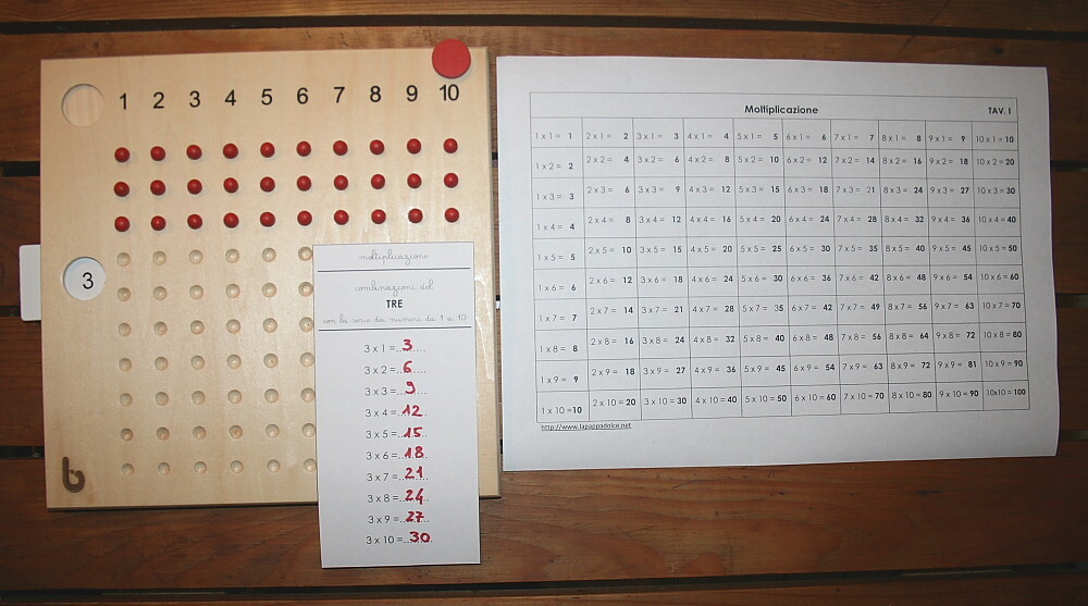 Tavola forata Montessori per la memorizzazione della moltiplicazione