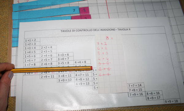 Tavola con asticine dell'addizione e tavole di controllo ESERCIZI 51