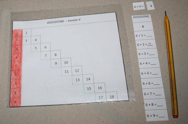 Tavola con asticine dell'addizione e tavole di controllo ESERCIZI 71