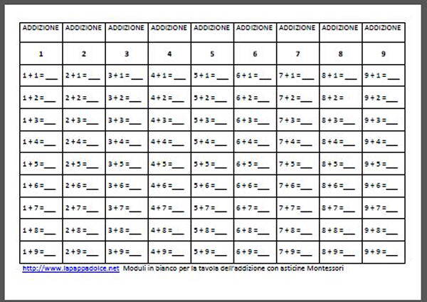 Tavola con asticine dell'addizione
