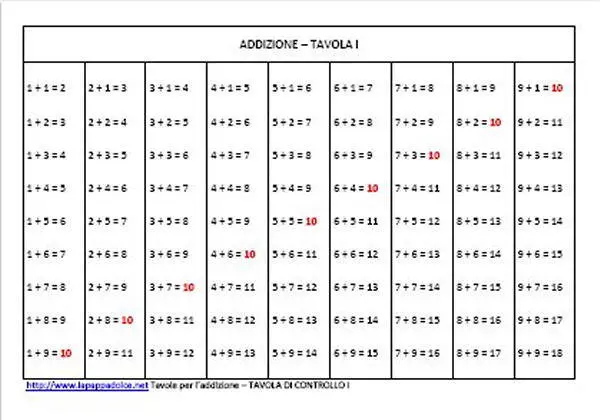 Tavola con asticine dell'addizione