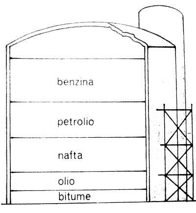 petrolio