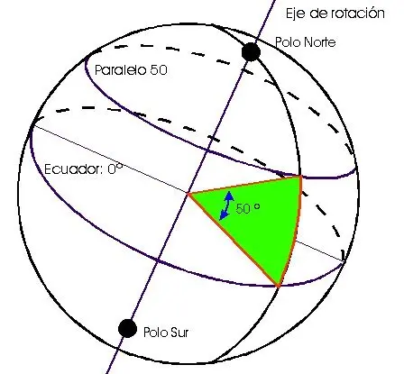 sistema metrico decimale