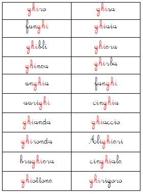 Metodo Montessori schede delle nomenclature