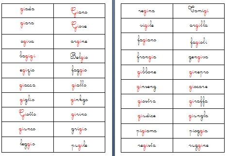 Metodo Montessori schede delle nomenclature per le difficoltà ortografiche GI