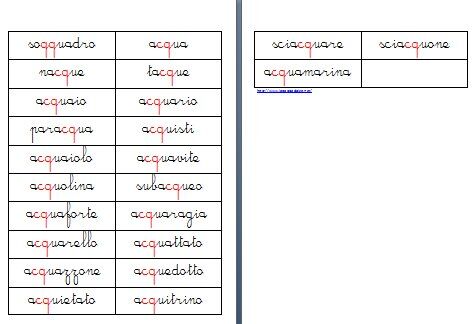 Metodo Montessori Schede Delle Nomenclature Per Le Difficolta Ortografiche Qqu Cqu Lapappadolce